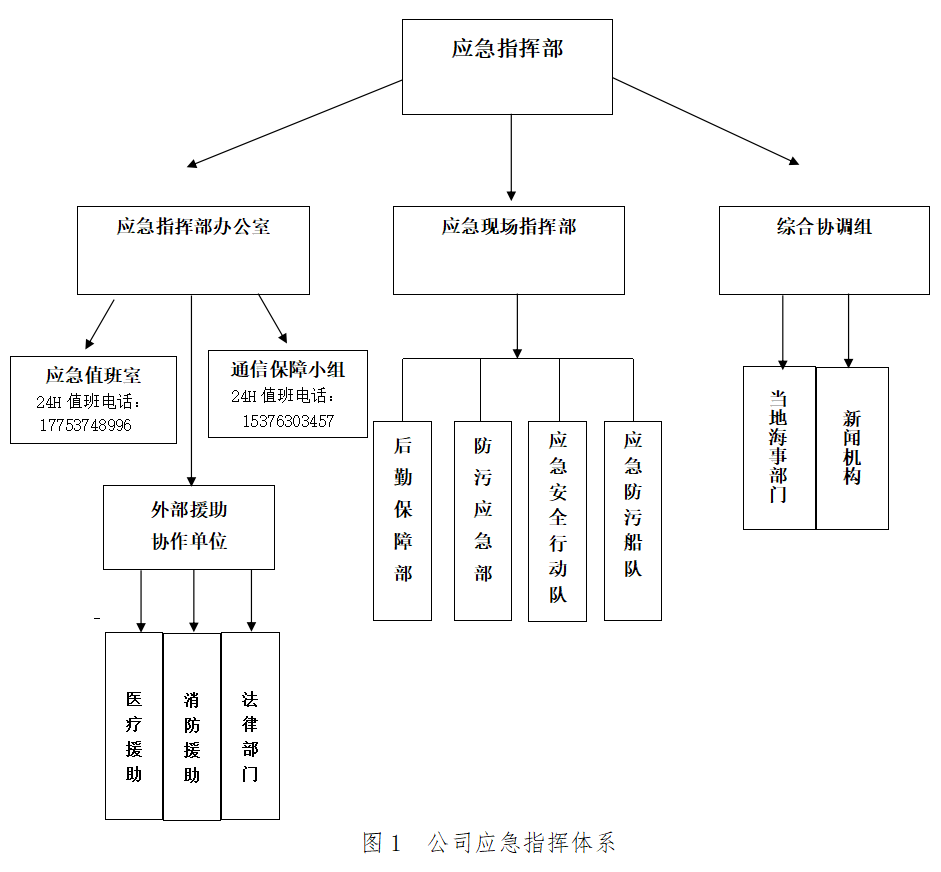  防治船舶及其有关作业活动污染海洋环境应急预案(图1)