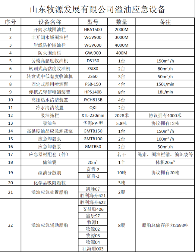  防治船舶及其有关作业活动污染海洋环境应急预案(图5)
