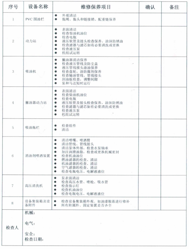 安全营运与防治污染 管理制度(图9)