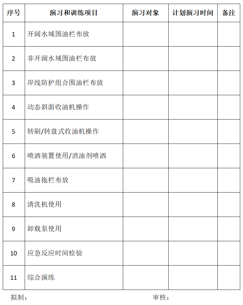 安全营运与防治污染 管理制度(图7)